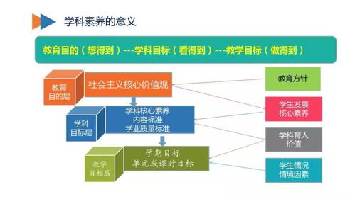 新时代、新教育、新校长 教育信息化2.0行动路线图的信息咨询服务解析