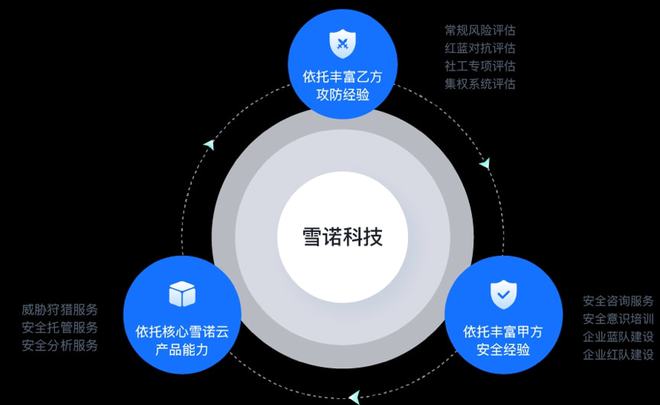 前360集团信息安全中心总经理创业，雪诺科技完成数千万元天使轮融资