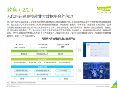 2021中国企业级无代码白皮书 赋能业务创新，驱动数字化转型